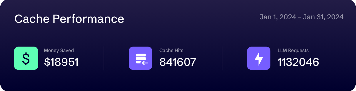 Cache performance