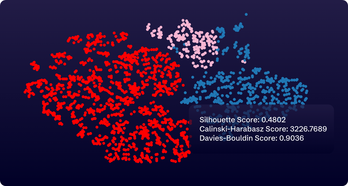 Clustering visual